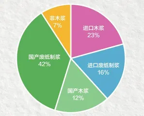 保护水环境，从节约用纸开始1