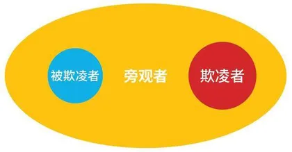 面对校园欺凌：不忍耐，不放任5