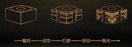 5000年前的来信：良渚玉器3