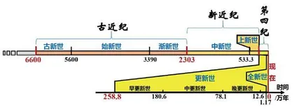 升降开合说构造1