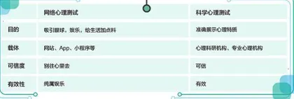 好玩的心理测试，到底该不该相信1