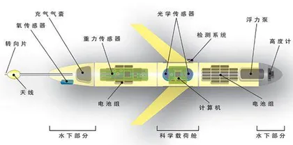 深海尖兵：“九地之下”的无人装备2
