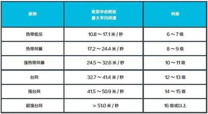 那些你不知道的台风冷知识1