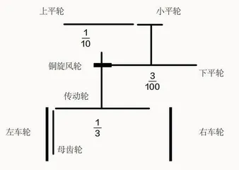 古代也有计程车2