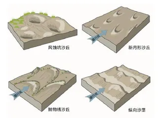 风沙断楼兰9