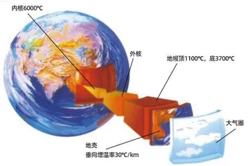 从《流浪地球》认识地热能1