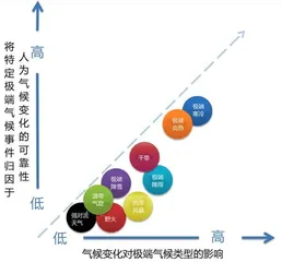 极端天气敲响气候变化警钟1