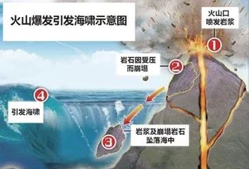 汤加火山大爆发震动全球4