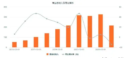 防水行业2025年有好转的迹象吗？0