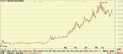  合合信息、玉龙股份、爱婴室5