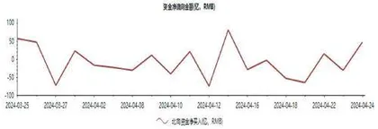 二季度指数或震荡上行