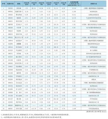 分析师一分致析预师期一大致幅预调期高大个幅股（调统高计截个止股日：2024-04-25）