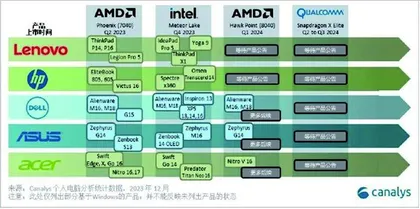 2024开启AIPC时代1