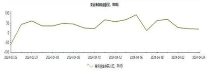 低利率时代下固收类基金的破局之路0