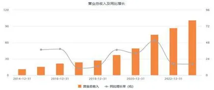 华致酒行2023年达成百亿营收里程碑0