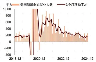 非农强劲凸显美国经济韧性