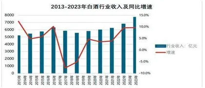 华致酒行2023年达成百亿营收里程碑1