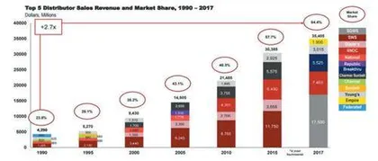 华致酒行2023年达成百亿营收里程碑2