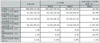 甘源食品：业绩表现良好积极布局2024年1