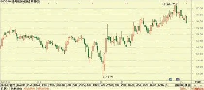 德邦股份、华天科技、杭州银行0