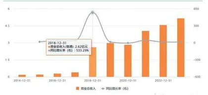 奥来德：两主业此升彼降利润稳定性欠佳