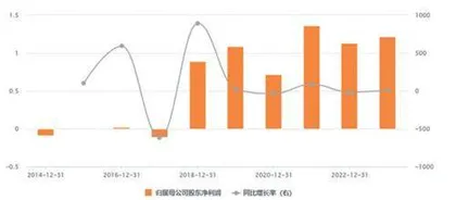 奥来德：两主业此升彼降利润稳定性欠佳1