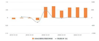 奥来德：两主业此升彼降利润稳定性欠佳2