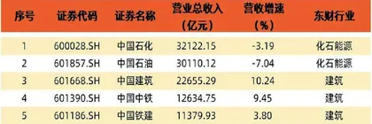 财报季盘点：整体震荡 局部复苏1