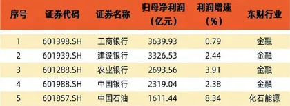 财报季盘点：整体震荡 局部复苏2