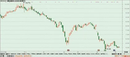 鼎信通讯、中科云网、ST阳光0