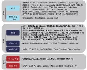 量子计算：新质生产力的“未来引擎”0