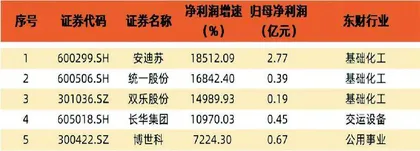 财报季盘点：整体震荡 局部复苏4