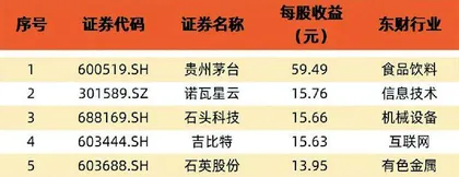 财报季盘点：整体震荡 局部复苏5