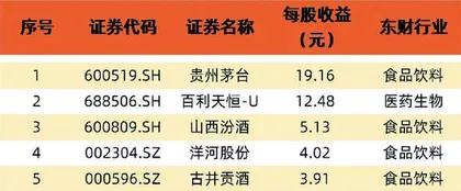 财报季盘点：整体震荡 局部复苏6