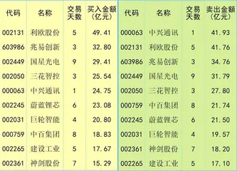 市场情绪谨慎 节前资金偏紧0