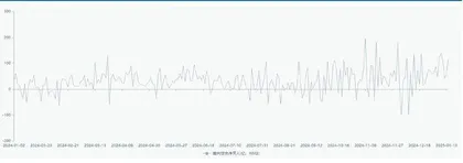 腾讯连续大手笔回购去年达1120亿港币0