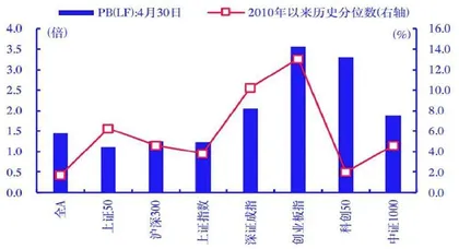 数据背后：三大视角挖掘投资线索1