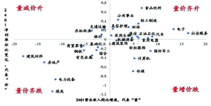 数据背后：三大视角挖掘投资线索2