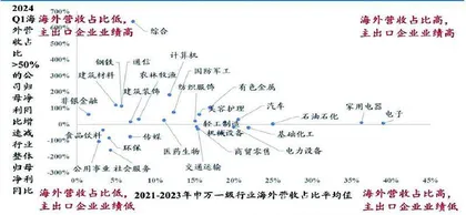 数据背后：三大视角挖掘投资线索3