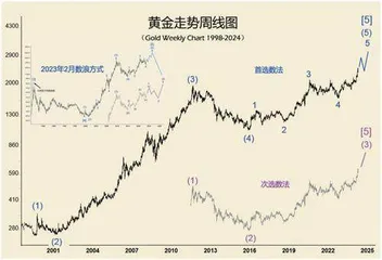 太阳黑子周期高峰即将来临（中）0