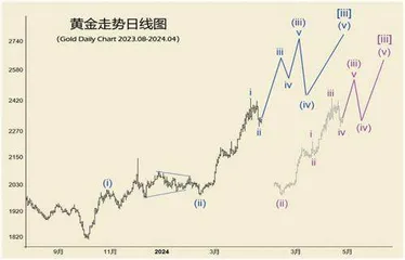 太阳黑子周期高峰即将来临（中）2