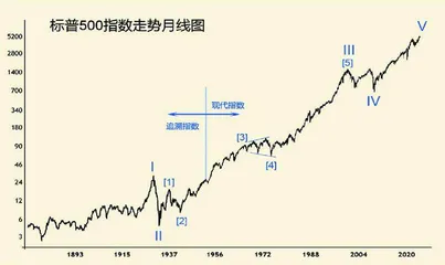 太阳黑子周期高峰即将来临（下）0