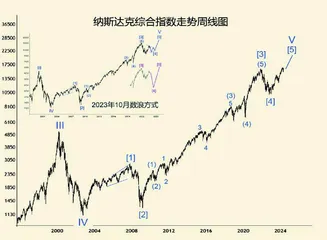 太阳黑子周期高峰即将来临（下）1