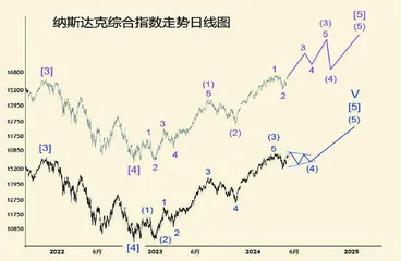 太阳黑子周期高峰即将来临（下）2