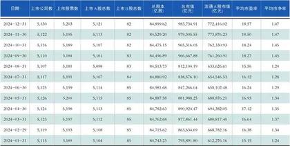 2024年底A股各板块市场规模0