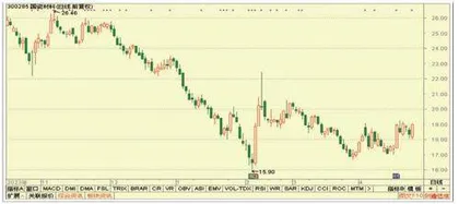 中国海油、阳光电源、国瓷材料5