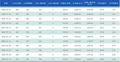 2024年底申万一级行业规模0