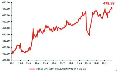 中国黄金：量价齐升发展稳健0