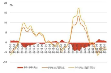 寻找景气行业0