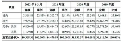 健耕医药：核心业务依赖收购二次闯关宣告失败0